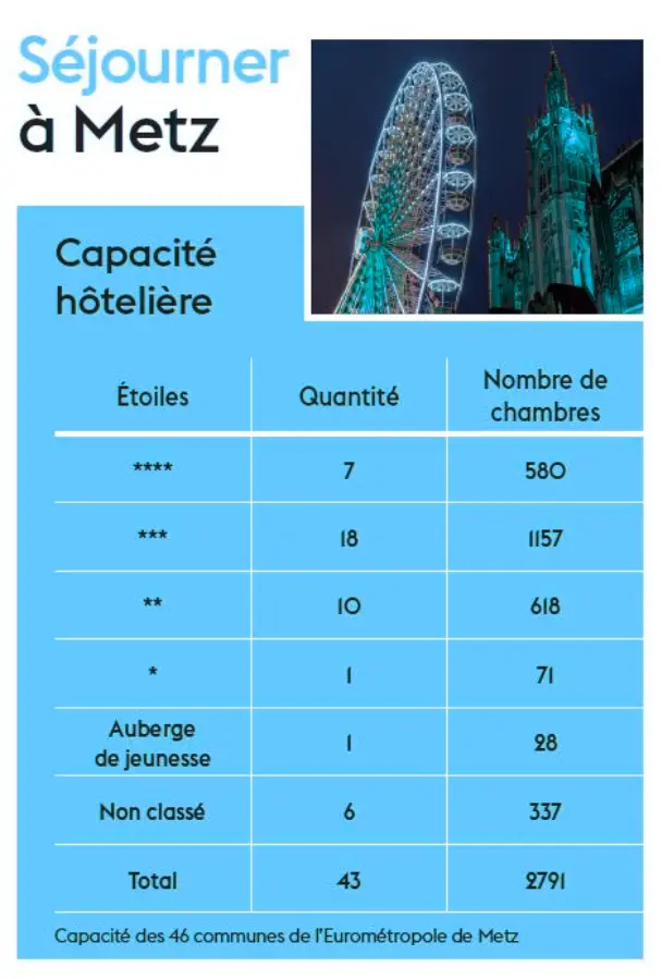 Hôtels Metz
